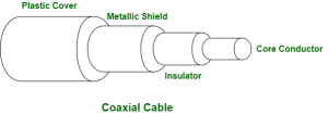 Proceso de control de la impedancia de los cables coaxiales Proceso de control de la impedancia de los cables coaxiales 2